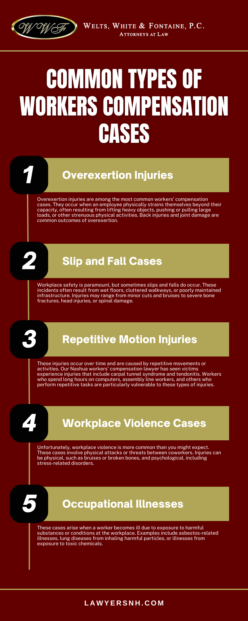 Common Types Of Workers Compensation Cases Infographic
