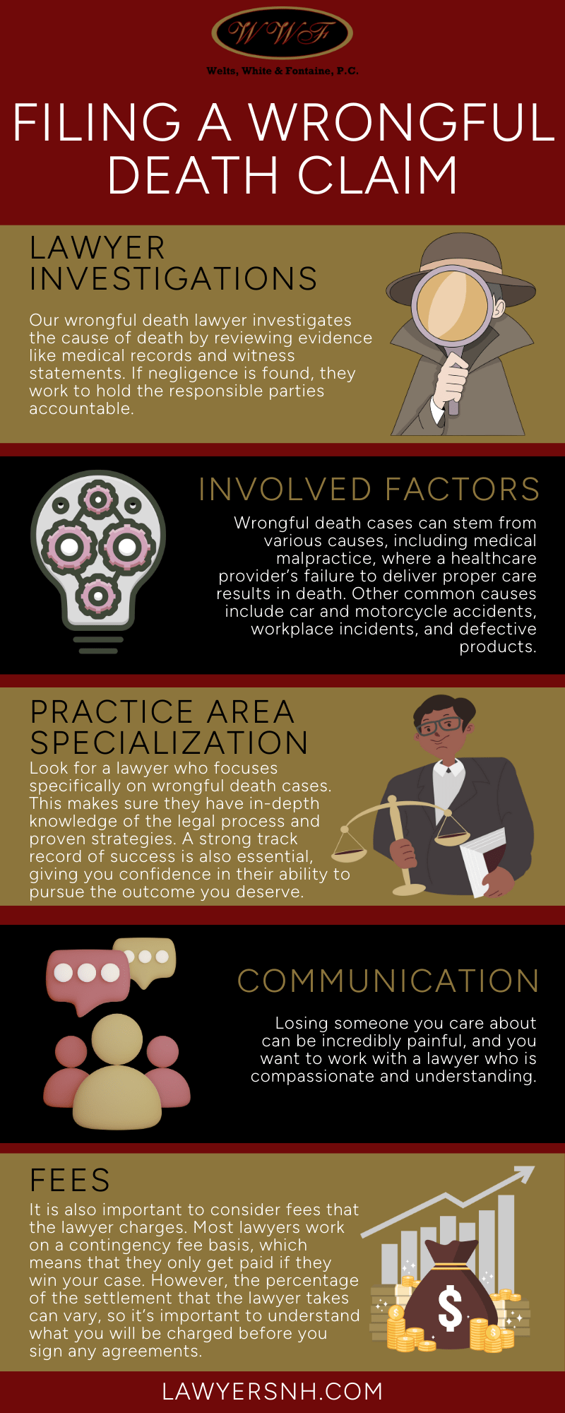 Filing A Wrongful Death Claim Infographic